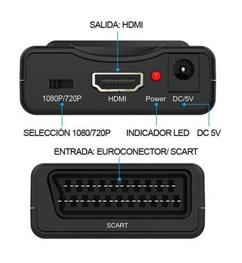 Convertidor euroconector a hdmi hd 1080p skh60 - SKH60_B01